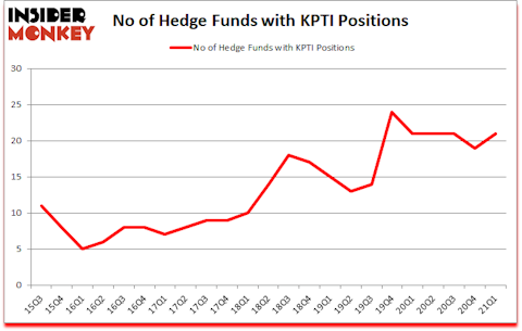 Is KPTI A Good Stock To Buy?