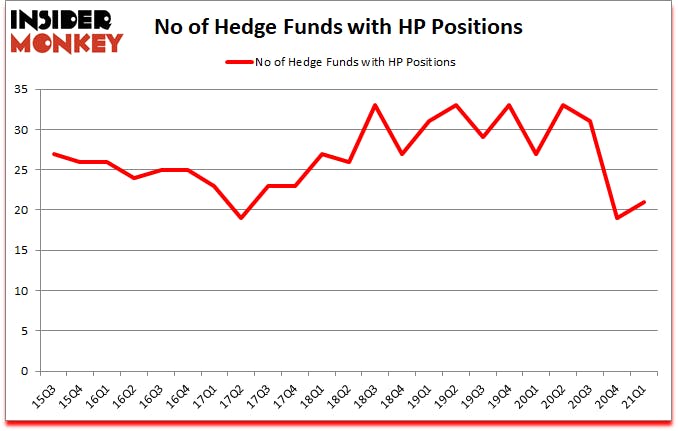 Is HP A Good Stock To Buy?