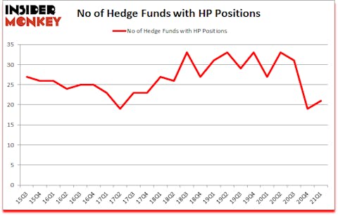 Is HP A Good Stock To Buy?