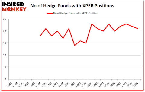 Is XPER A Good Stock To Buy?