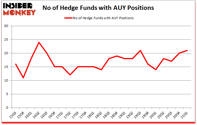 Is AUY A Good Stock To Buy?