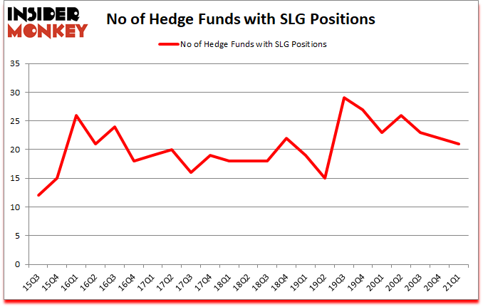 Is SLG A Good Stock To Buy?