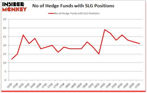Is SLG A Good Stock To Buy?