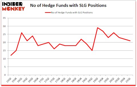 Is SLG A Good Stock To Buy?