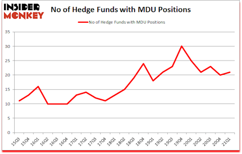Is MDU A Good Stock To Buy?