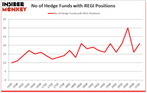 Is REGI A Good Stock To Buy?
