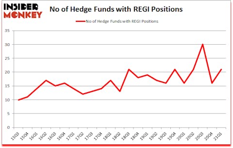 Is REGI A Good Stock To Buy?