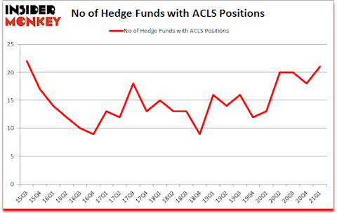 Is ACLS A Good Stock To Buy?