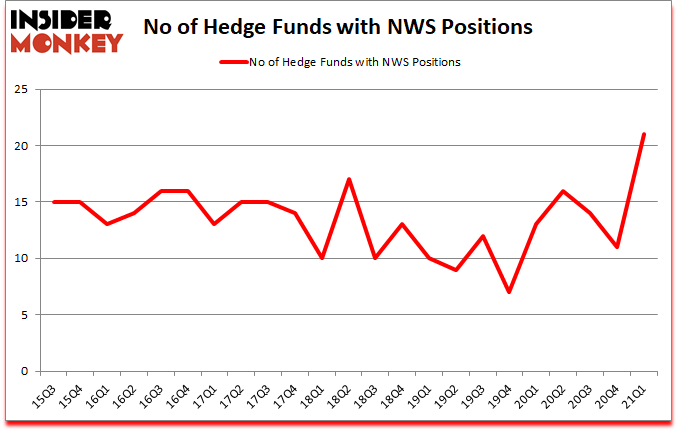 Is NWS A Good Stock To Buy?