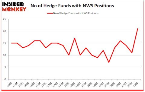Is NWS A Good Stock To Buy?