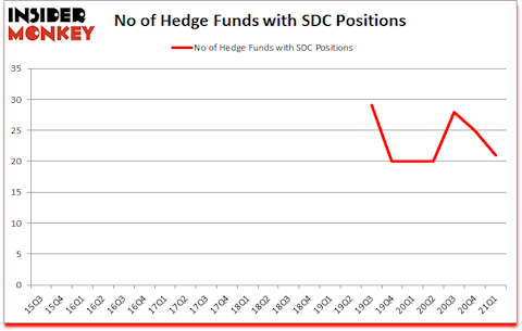 Is SDC A Good Stock To Buy?