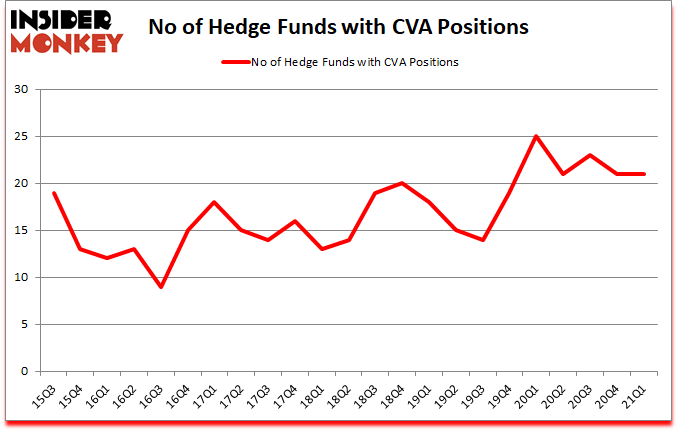 Is CVA A Good Stock To Buy?