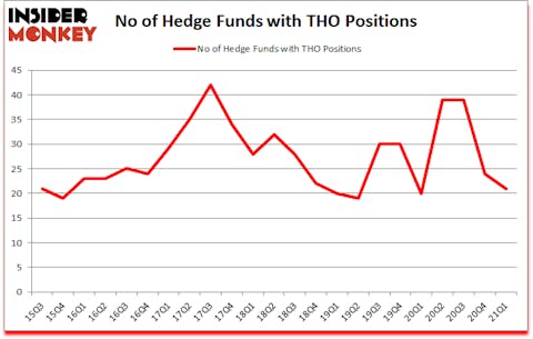 Is THO A Good Stock To Buy?