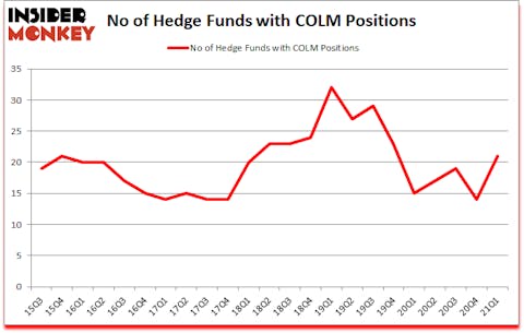Is COLM A Good Stock To Buy?