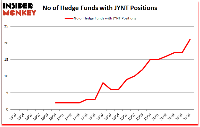 Is JYNT A Good Stock To Buy?