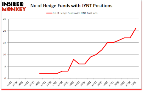 Is JYNT A Good Stock To Buy?