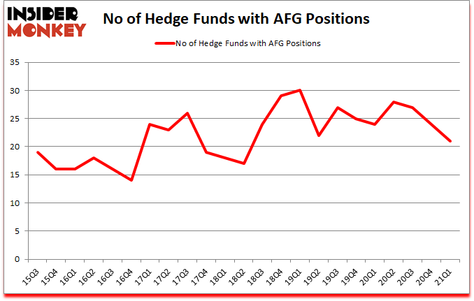 Is AFG A Good Stock To Buy?