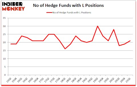 Is L A Good Stock To Buy?