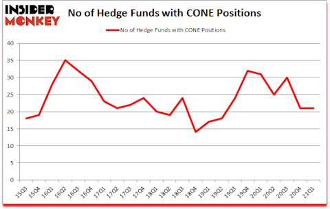 Is CONE A Good Stock To Buy?