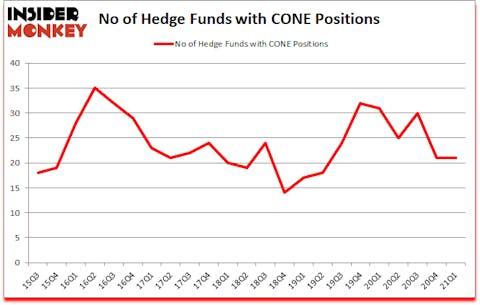 Is CONE A Good Stock To Buy?