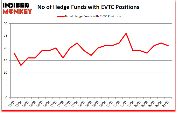Is EVTC A Good Stock To Buy?