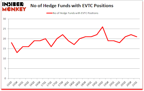 Is EVTC A Good Stock To Buy?