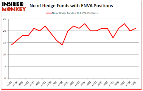 Is ENVA A Good Stock To Buy?