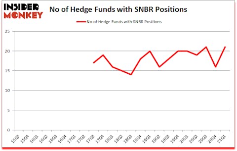 Is SNBR A Good Stock To Buy?