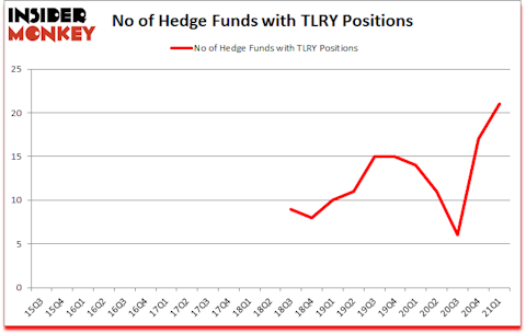 Is TLRY A Good Stock To Buy?