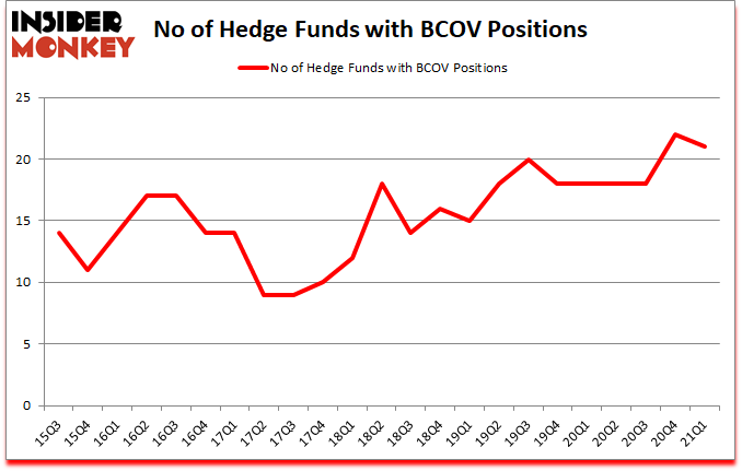 Is BCOV A Good Stock To Buy?