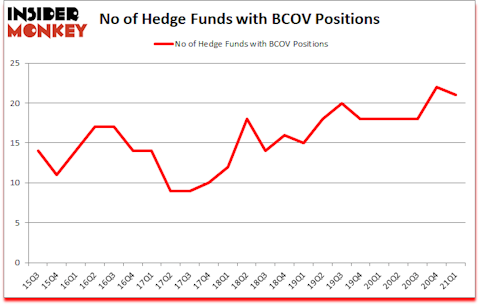 Is BCOV A Good Stock To Buy?