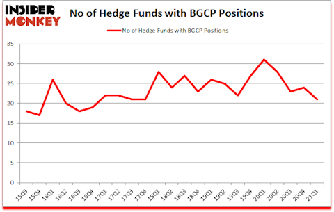 Is BGCP A Good Stock To Buy?