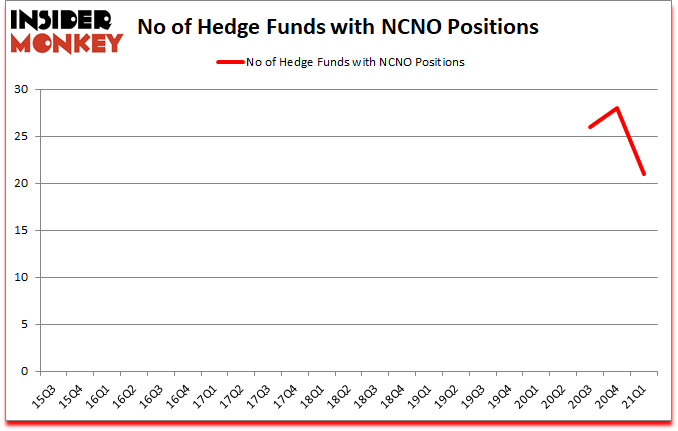 Is NCNO A Good Stock To Buy?