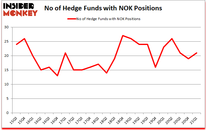 Is NOK A Good Stock To Buy?