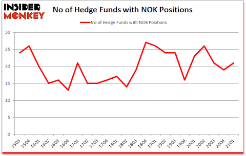Is NOK A Good Stock To Buy?