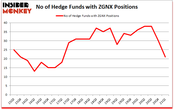 Is ZGNX A Good Stock To Buy?