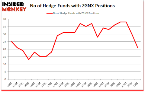 Is ZGNX A Good Stock To Buy?
