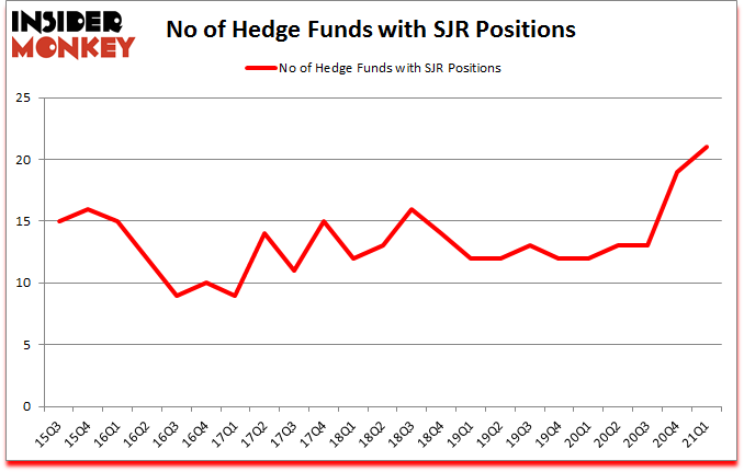 Is SJR A Good Stock To Buy?