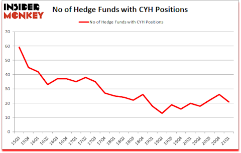 Is CYH A Good Stock To Buy?