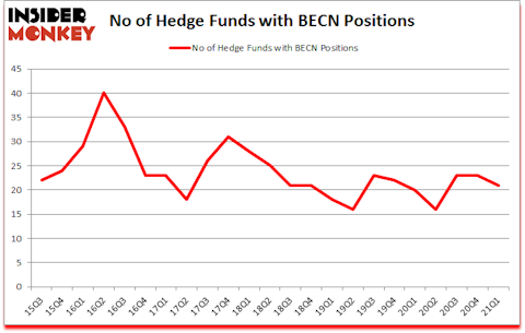 Is BECN A Good Stock To Buy?
