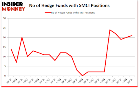 Is SMCI A Good Stock To Buy?