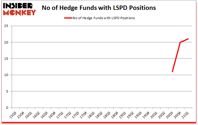 Is LSPD A Good Stock To Buy?