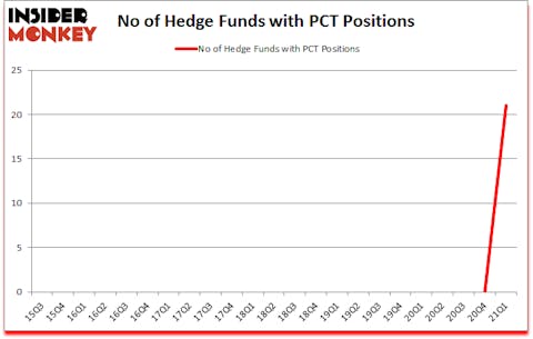 Is PCT A Good Stock To Buy?