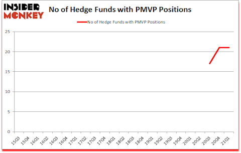 Is PMVP A Good Stock To Buy?