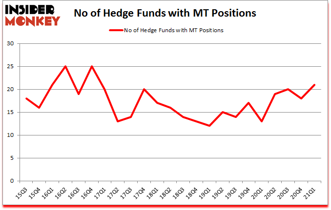 Is MT A Good Stock To Buy?