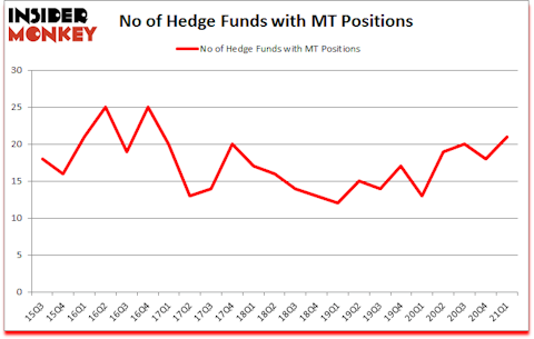 Is MT A Good Stock To Buy?