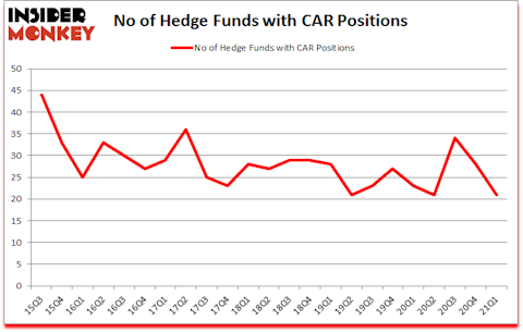 Is CAR A Good Stock To Buy?