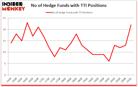 Is TTI A Good Stock To Buy?