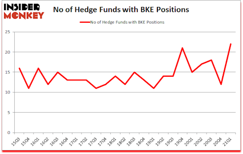 Is BKE A Good Stock To Buy?