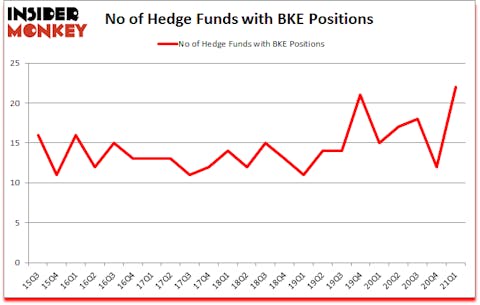 Is BKE A Good Stock To Buy?